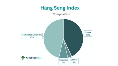 hang seng index which country.